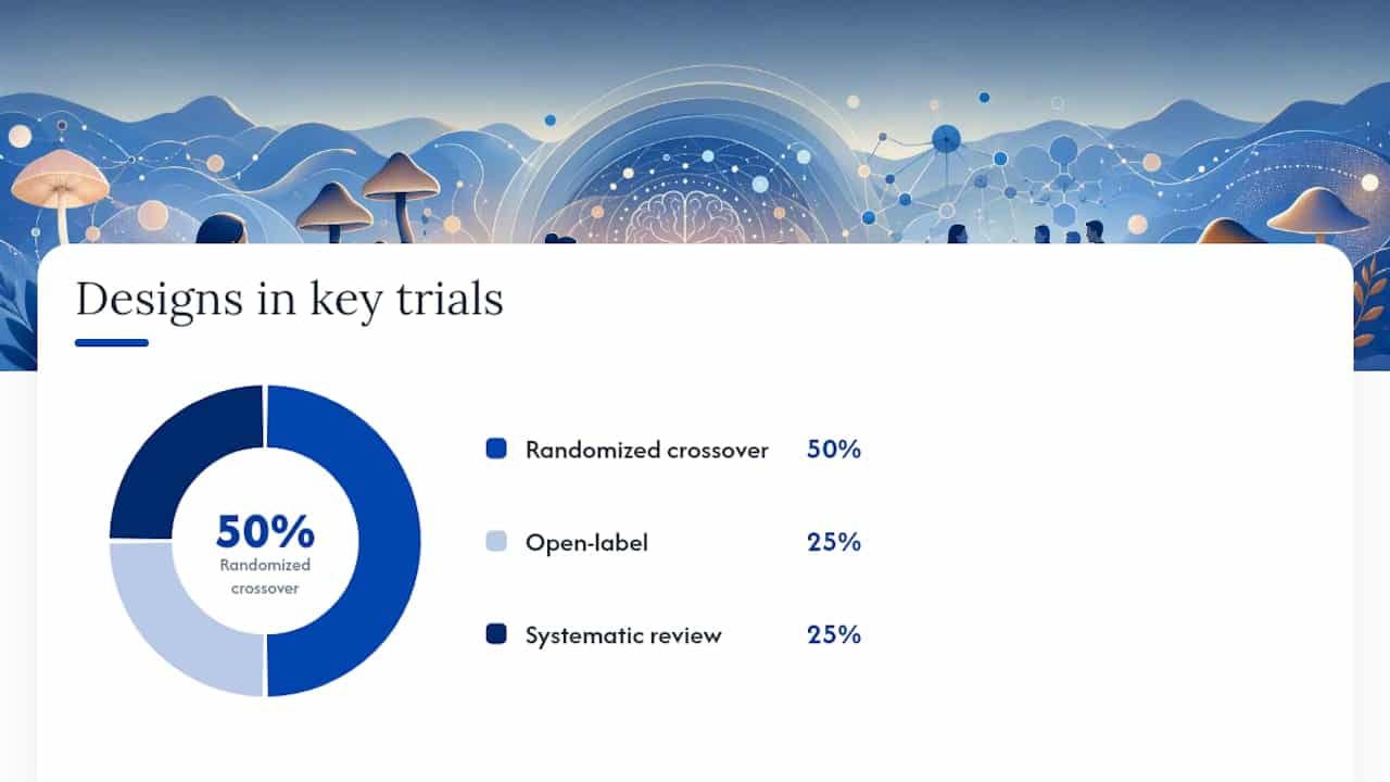 Diagram Summarizing Psilocybin Anxiety Clinical Trials